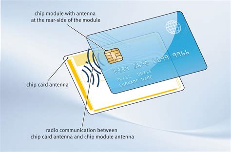 Smart card details 